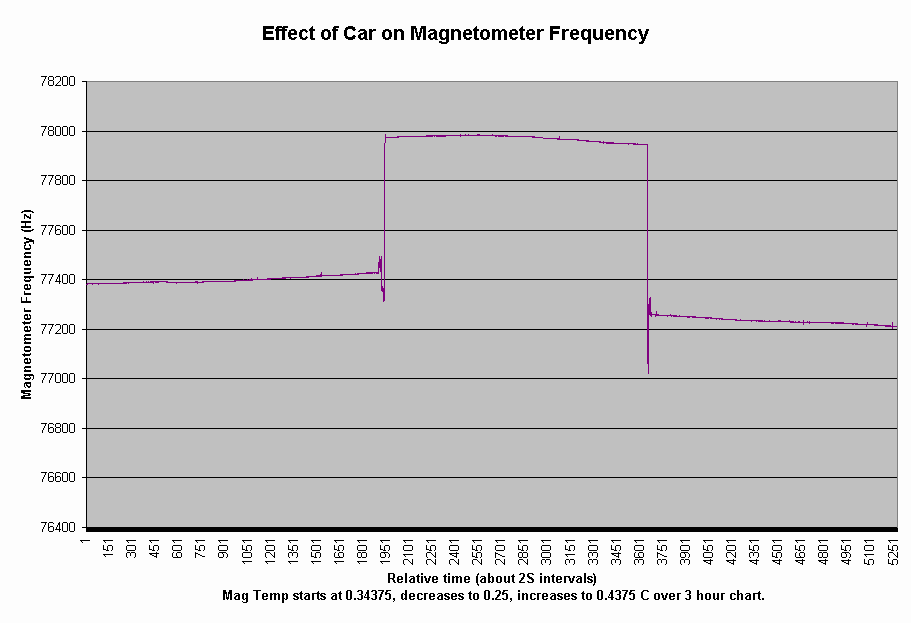Car_Efft.jpg (11K bytes)
