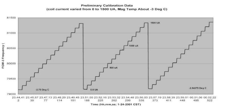 FGM3_Cal.jpg (31K bytes)