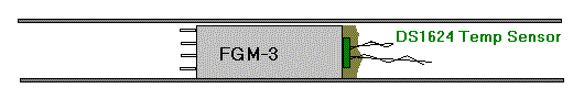 1624 mounted to FGM-3 (44986 bytes)